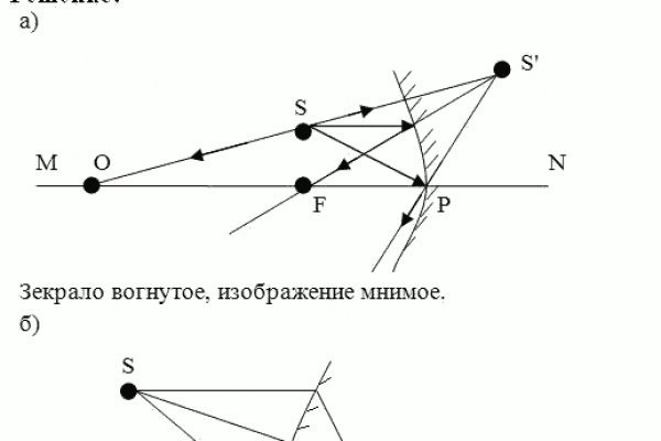 Kraken вывод денег