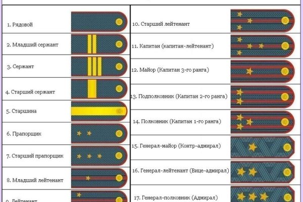 Пользователь не найден kraken